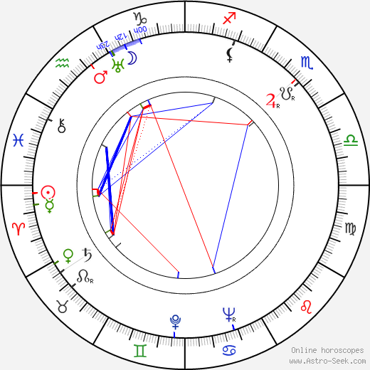 Cal Howard birth chart, Cal Howard astro natal horoscope, astrology