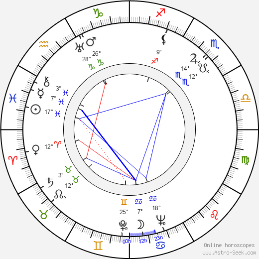 Clara Rockmore birth chart, biography, wikipedia 2023, 2024