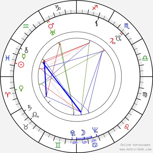 Clara Rockmore birth chart, Clara Rockmore astro natal horoscope, astrology