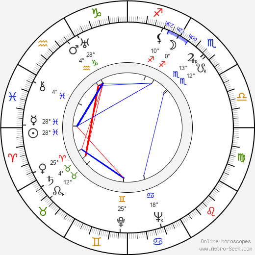 Darja Hajská birth chart, biography, wikipedia 2024, 2025