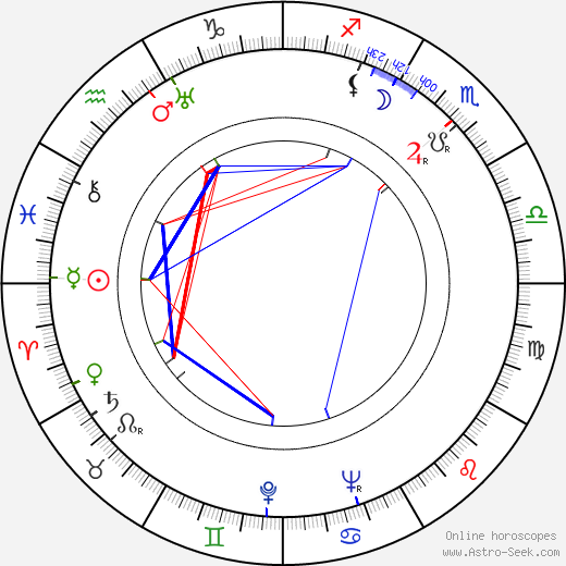 Darja Hajská birth chart, Darja Hajská astro natal horoscope, astrology