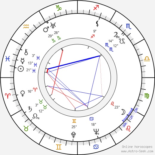 Edmund H. North birth chart, biography, wikipedia 2024, 2025