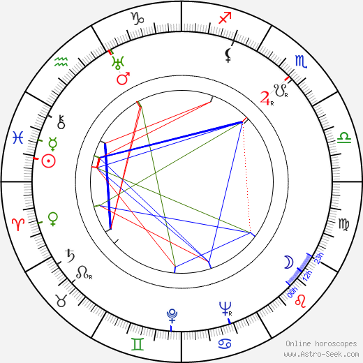 Edmund H. North birth chart, Edmund H. North astro natal horoscope, astrology