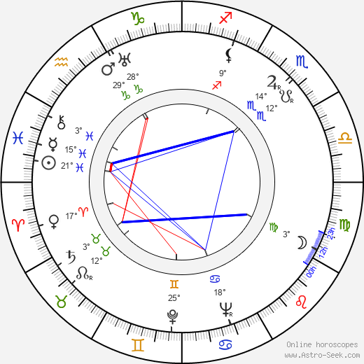 Hugh Sanders birth chart, biography, wikipedia 2024, 2025
