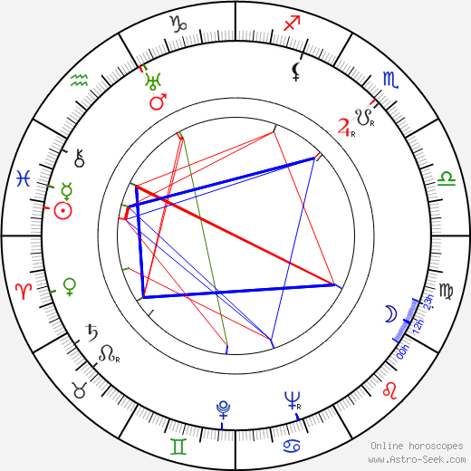 Hugh Sanders birth chart, Hugh Sanders astro natal horoscope, astrology