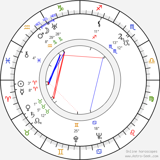 Irina Gosheva birth chart, biography, wikipedia 2024, 2025