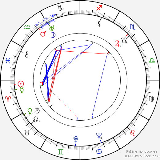 Irina Gosheva birth chart, Irina Gosheva astro natal horoscope, astrology