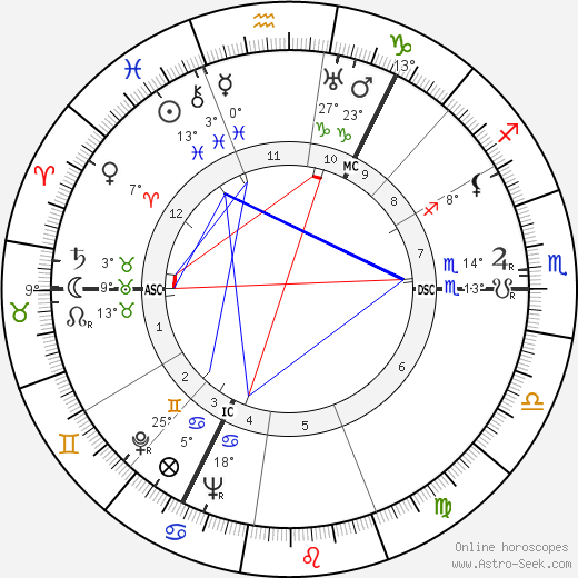James Norman Davidson birth chart, biography, wikipedia 2024, 2025