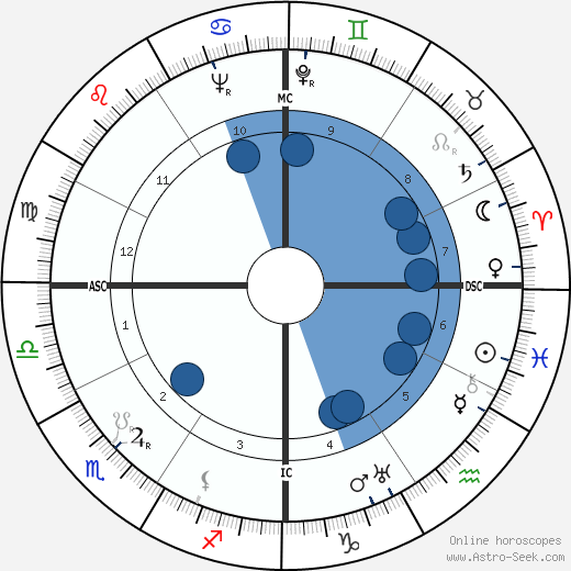 Jean Harlow horoscope, astrology, sign, zodiac, date of birth, instagram