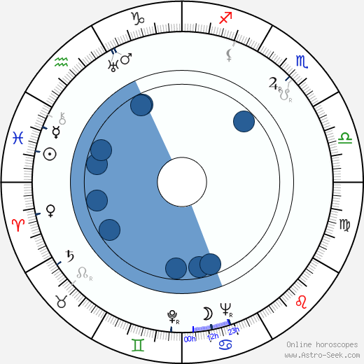 John Lounsbery wikipedia, horoscope, astrology, instagram