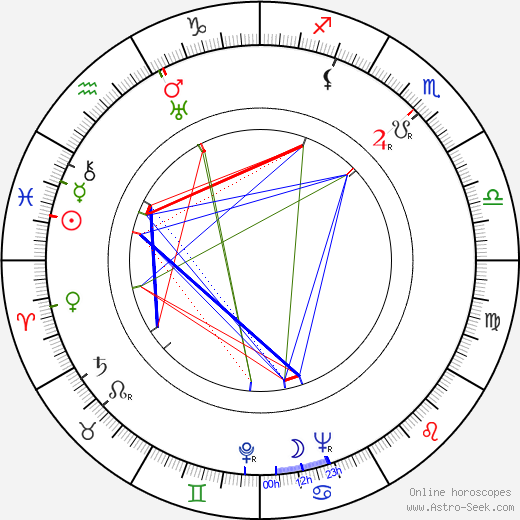 John Lounsbery birth chart, John Lounsbery astro natal horoscope, astrology
