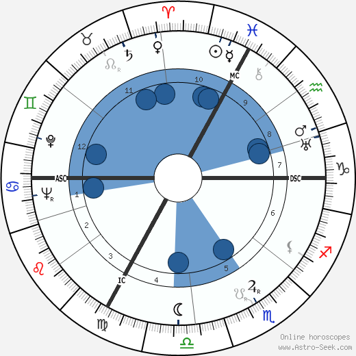 Josef Mengele wikipedia, biography, birth chart, instagram Josef Mengele wikipedia, horoscope, astrology, instagram
