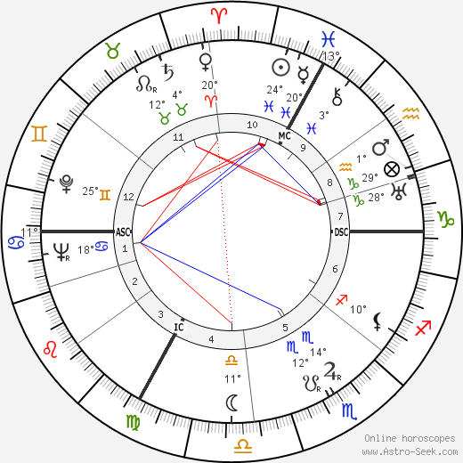 Josef Mengele birth chart, biography, wikipedia 2024, 2025