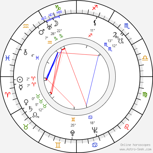 Joseph Barbera birth chart, biography, wikipedia 2024, 2025