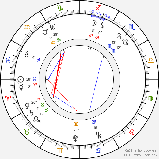 Jozef Čierny birth chart, biography, wikipedia 2023, 2024