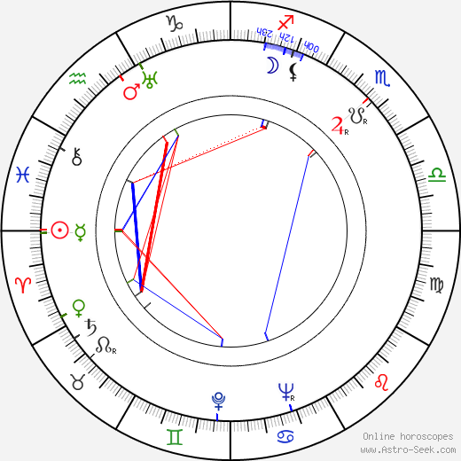 Jozef Čierny birth chart, Jozef Čierny astro natal horoscope, astrology