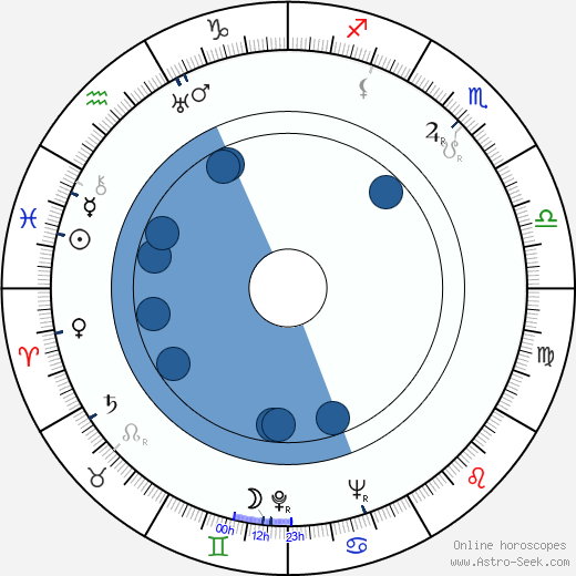 Katri Linna wikipedia, horoscope, astrology, instagram