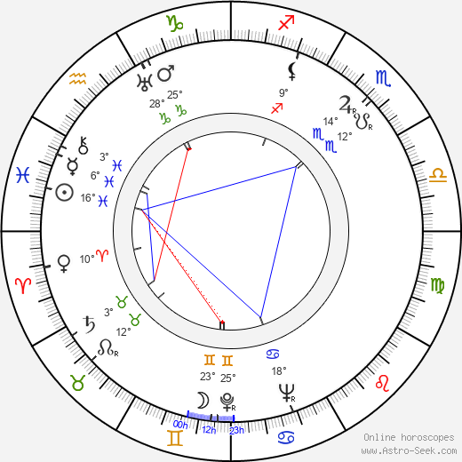 Katri Linna birth chart, biography, wikipedia 2023, 2024