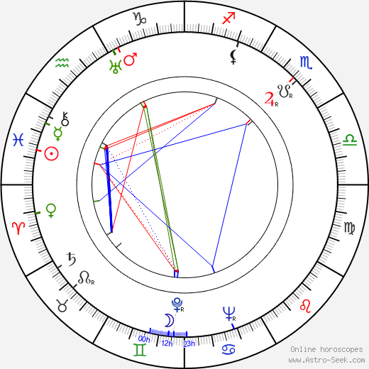Katri Linna birth chart, Katri Linna astro natal horoscope, astrology