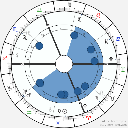 Lafayette Ron Hubbard wikipedia, horoscope, astrology, instagram