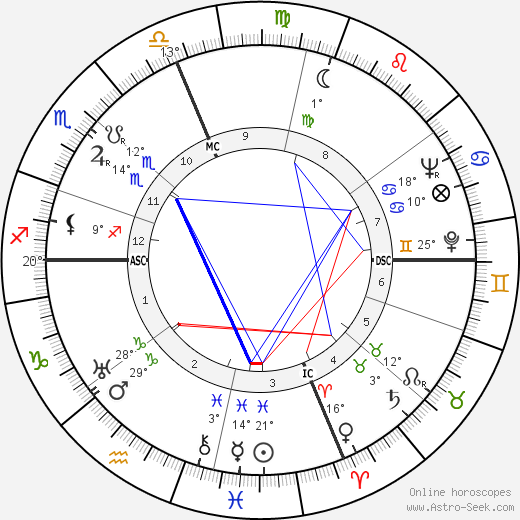 Lafayette Ron Hubbard birth chart, biography, wikipedia 2023, 2024