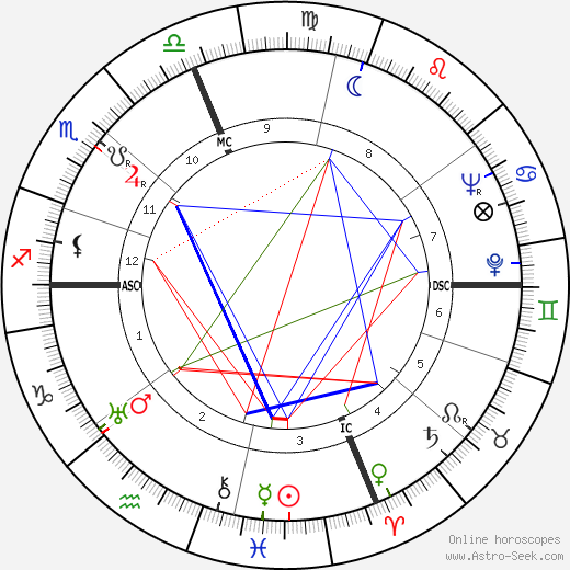 Lafayette Ron Hubbard birth chart, Lafayette Ron Hubbard astro natal horoscope, astrology