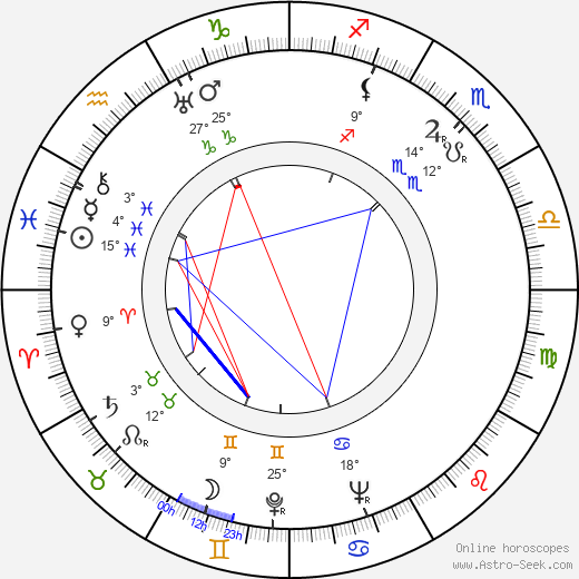 László Hlatky birth chart, biography, wikipedia 2024, 2025