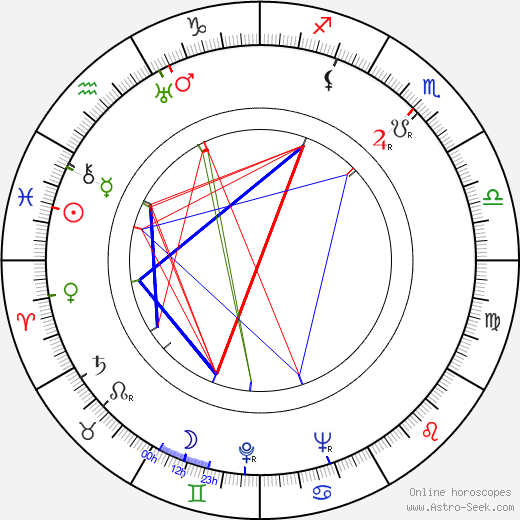 László Hlatky birth chart, László Hlatky astro natal horoscope, astrology