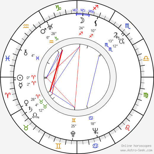 Lina Gennari birth chart, biography, wikipedia 2024, 2025