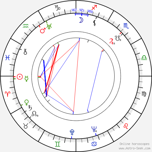 Lina Gennari birth chart, Lina Gennari astro natal horoscope, astrology