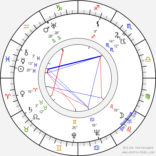 Manyi Kiss birth chart, biography, wikipedia 2024, 2025