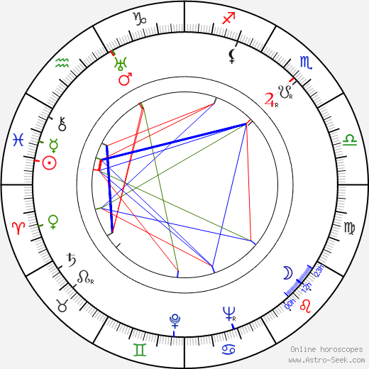 Manyi Kiss birth chart, Manyi Kiss astro natal horoscope, astrology