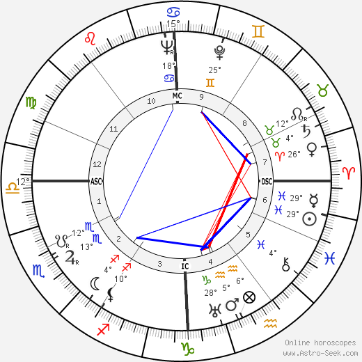 Paul Fraisse birth chart, biography, wikipedia 2024, 2025