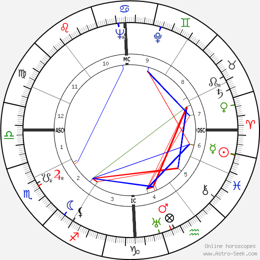 Paul Fraisse birth chart, Paul Fraisse astro natal horoscope, astrology