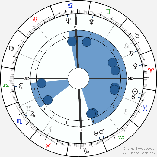 Pierre Harmel wikipedia, horoscope, astrology, instagram