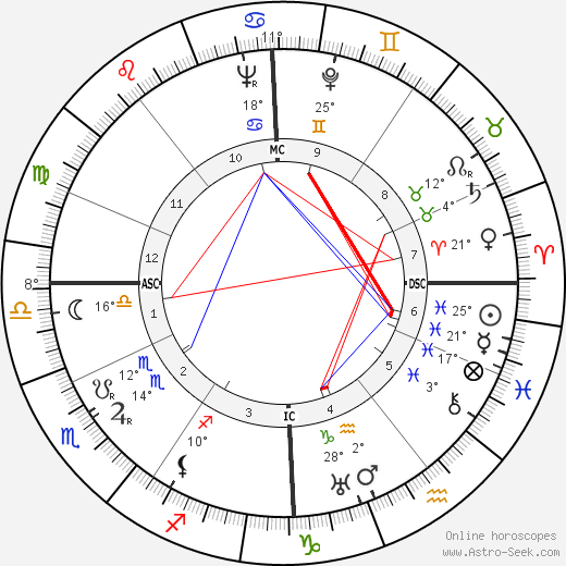 Pierre Harmel birth chart, biography, wikipedia 2024, 2025
