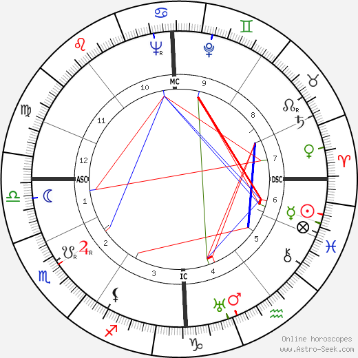 Pierre Harmel birth chart, Pierre Harmel astro natal horoscope, astrology