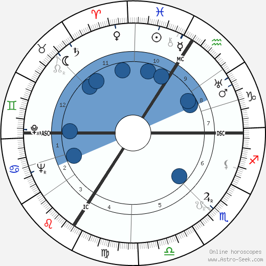 Pierre Montazel wikipedia, horoscope, astrology, instagram