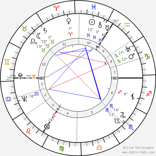 Pierre Montazel birth chart, biography, wikipedia 2023, 2024