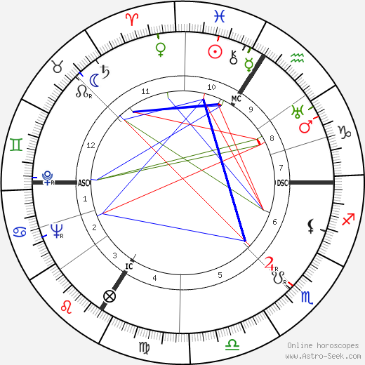 Pierre Montazel birth chart, Pierre Montazel astro natal horoscope, astrology