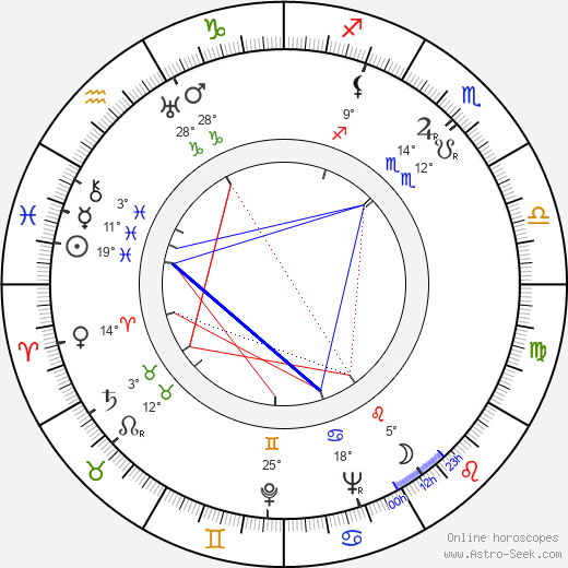 Radoslav Pavlovic birth chart, biography, wikipedia 2024, 2025