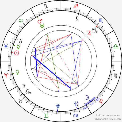 Radoslav Pavlovic birth chart, Radoslav Pavlovic astro natal horoscope, astrology