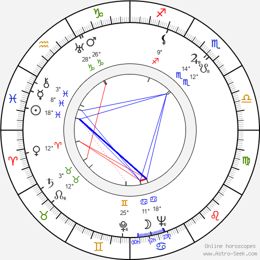 Ray Ashley birth chart, biography, wikipedia 2024, 2025