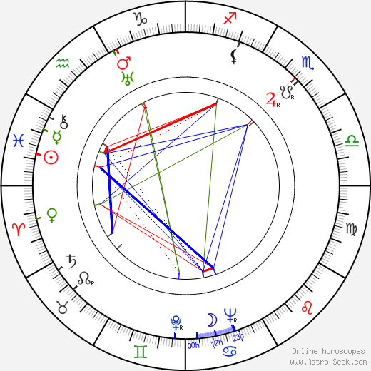 Ray Ashley birth chart, Ray Ashley astro natal horoscope, astrology