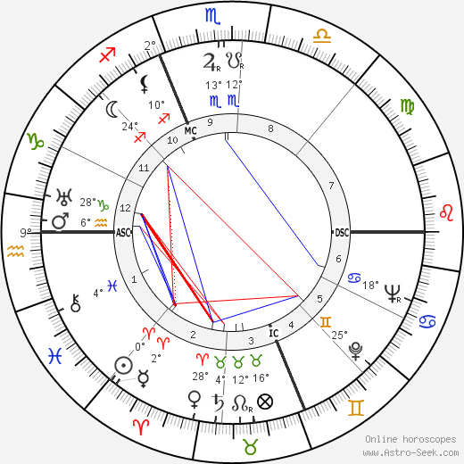 Raymond Z. Gallun birth chart, biography, wikipedia 2024, 2025