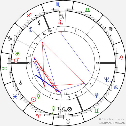 Raymond Z. Gallun birth chart, Raymond Z. Gallun astro natal horoscope, astrology