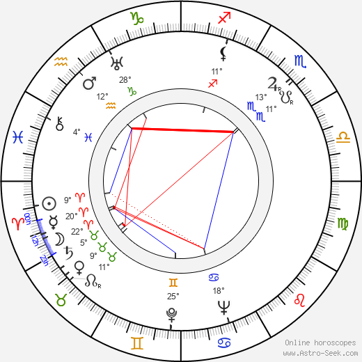 Robert Hamer birth chart, biography, wikipedia 2024, 2025