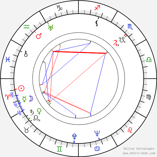 Robert Hamer birth chart, Robert Hamer astro natal horoscope, astrology