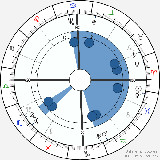 Simone Renant wikipedia, biography, birth chart, instagram Simone Renant wikipedia, horoscope, astrology, instagram