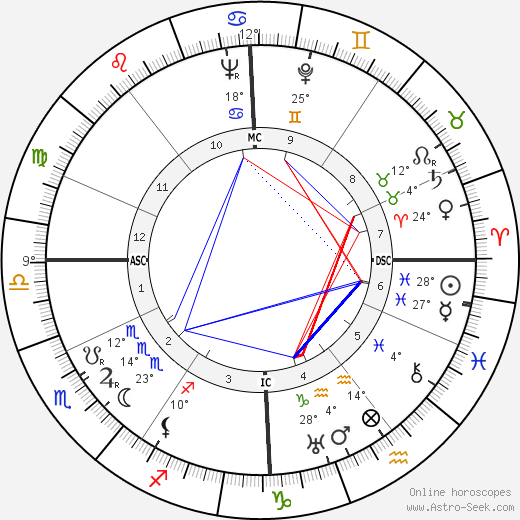 Simone Renant birth chart, biography, wikipedia 2023, 2024